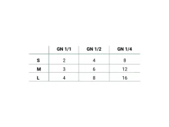 Ar Shelving Lebensmittelregal Gastronorm M 180 cm x 110 x 50 cm