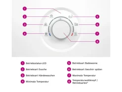 Bosch Durchlauferhitzer Tronic Comfort AquaStop 21/24/27 kW EEK: A