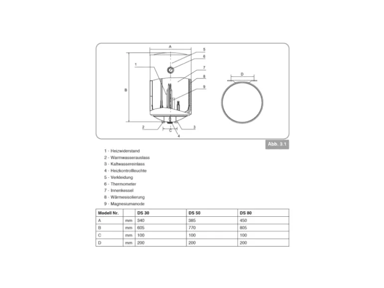 Thermoflow Warmwasserspeicher DS30-15 steckerfertig 30 Liter