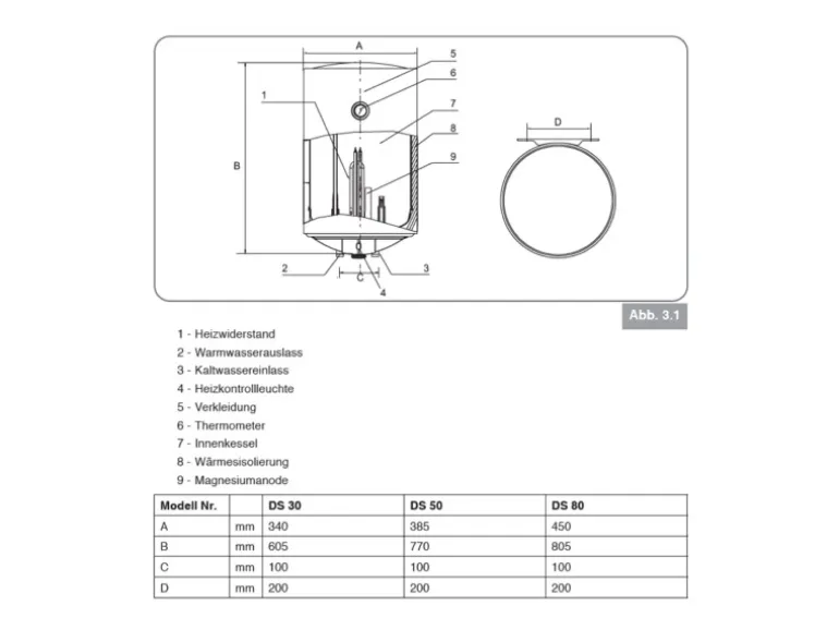 Thermoflow Warmwasserspeicher DS30-15 steckerfertig 30 Liter