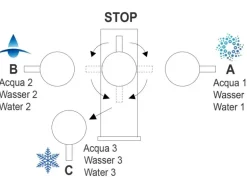 VIZIO 5 Wege Wasserhahn Küchenarmatur Edelstahl Massiv mit 360° Schwenkbarem Auslauf Abnehmbare 2 Strahl Handbrause PVD Schwarz Matt Weiß
